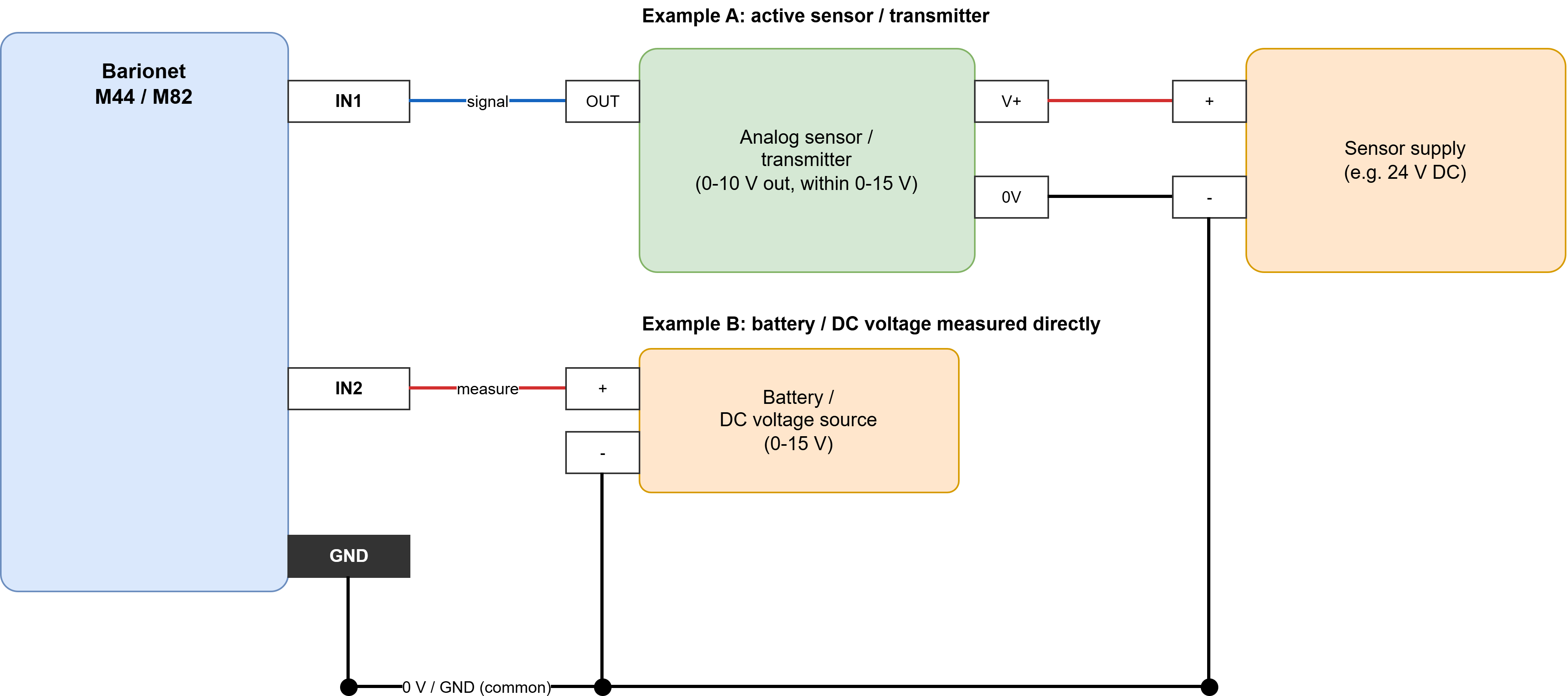 barionet_wiring-1. Analog input.drawio.png
