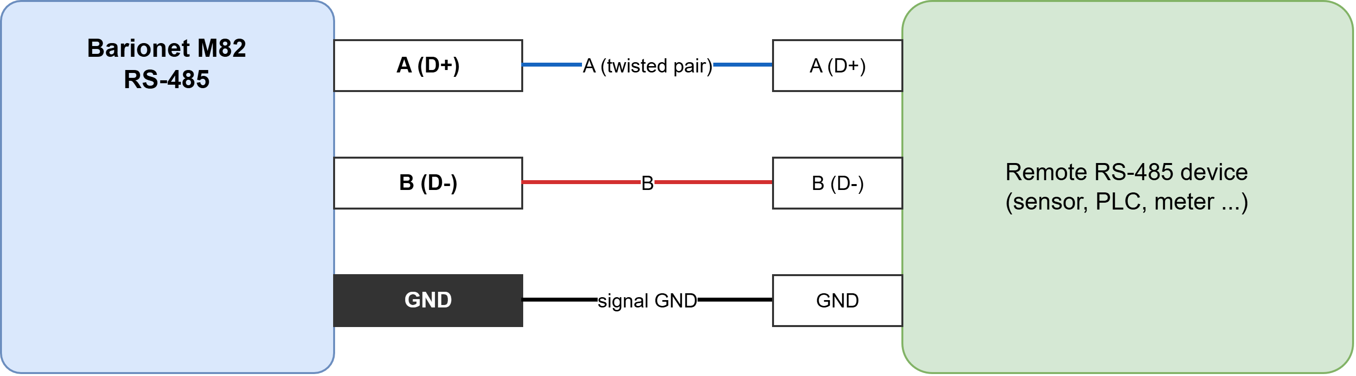 barionet_wiring-8. RS-485.drawio.png