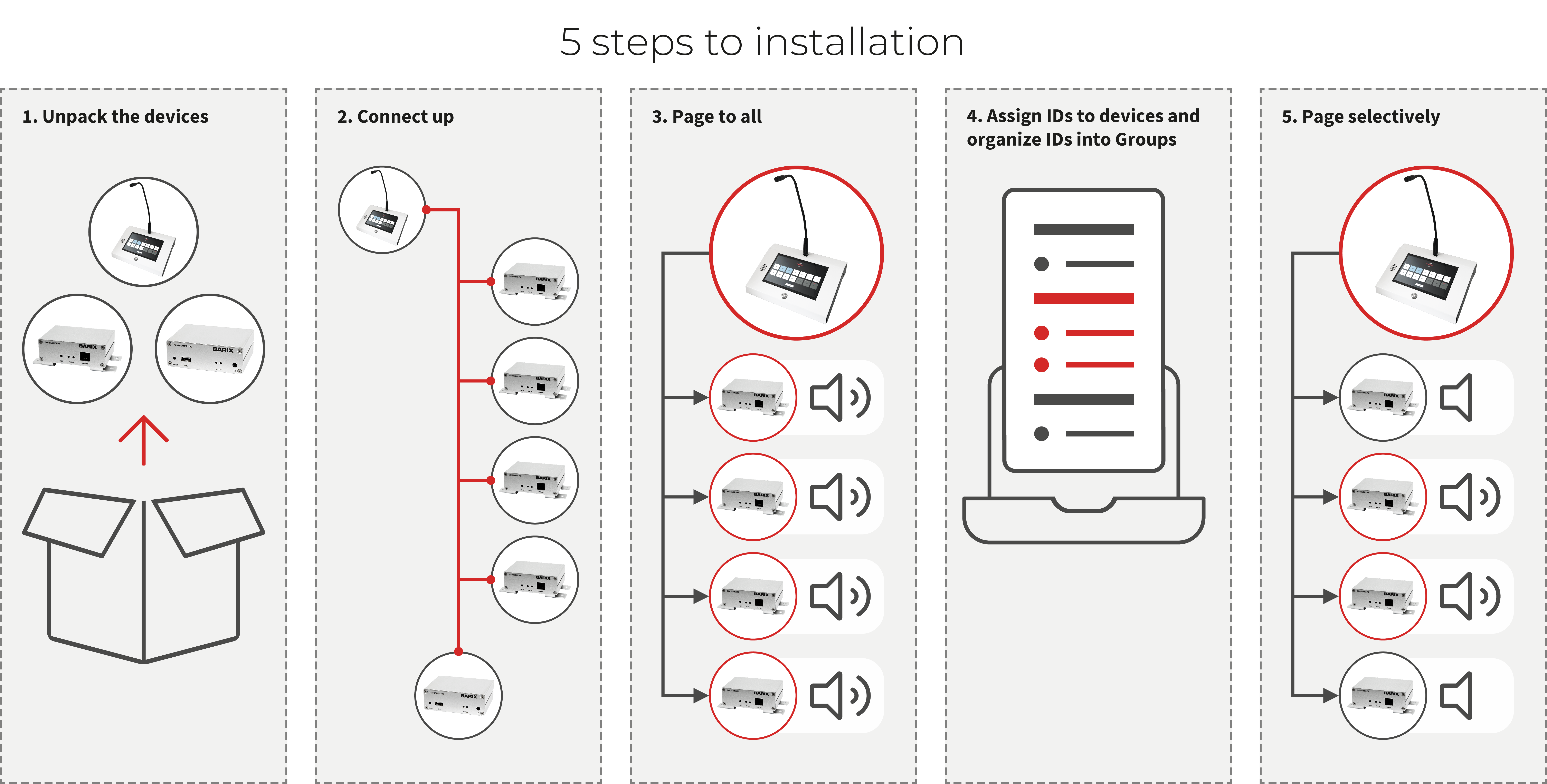 Simple-Paging-5 Steps to Installation.png