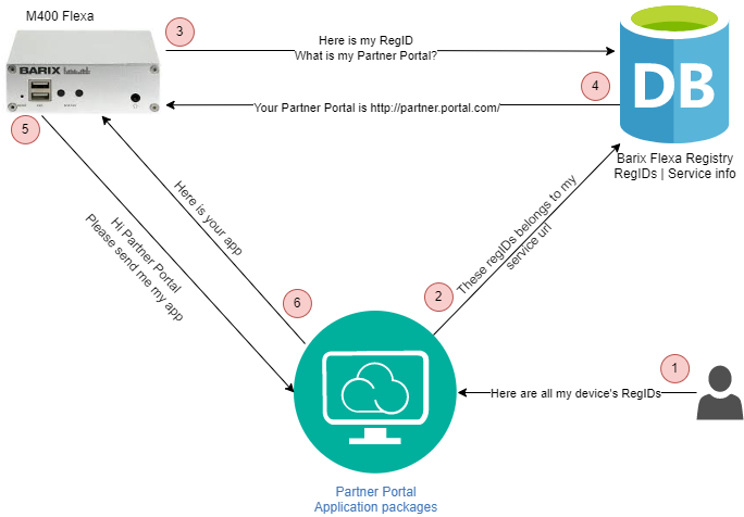 Flexa Diagram.drawio (1).png
