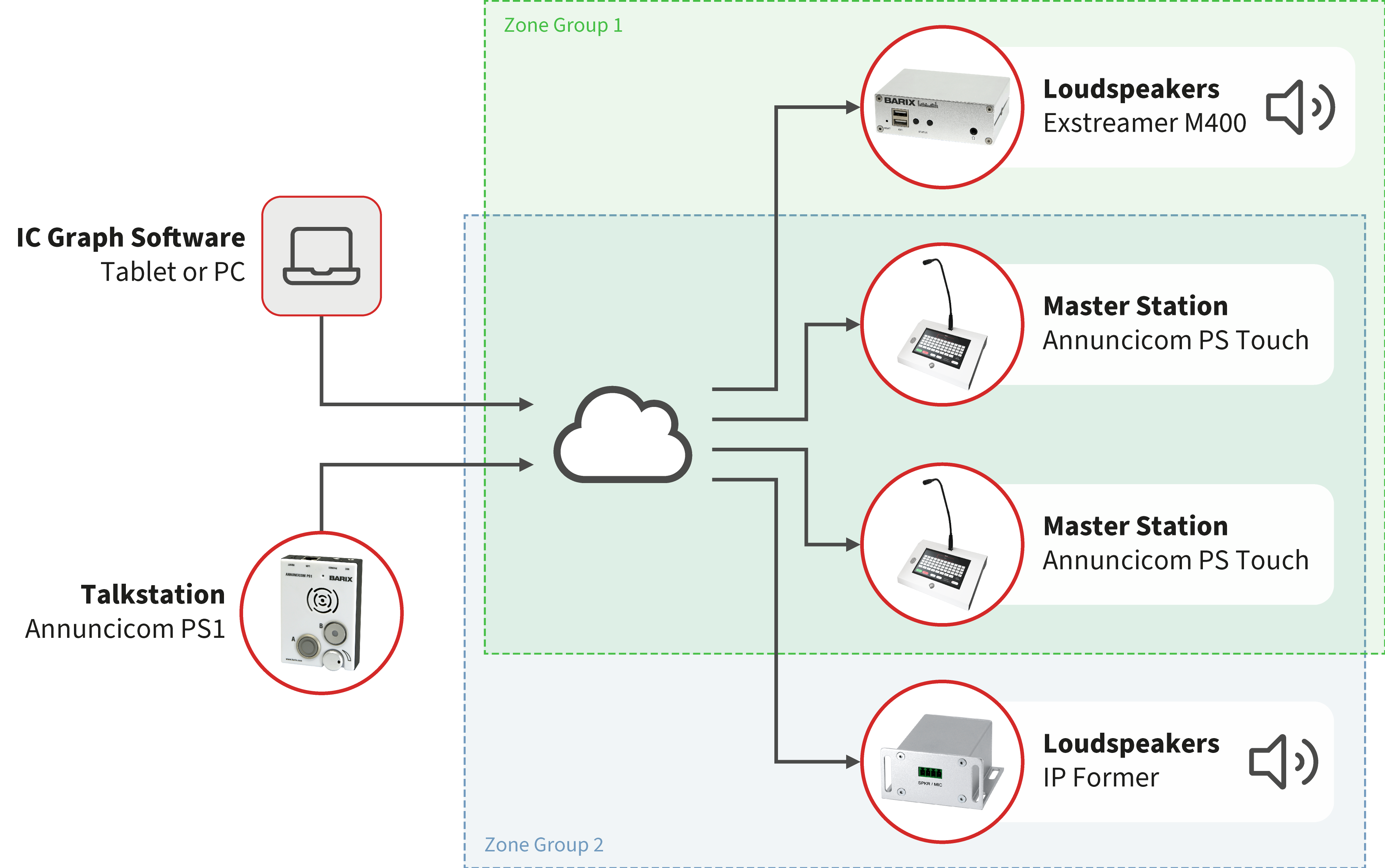 IC Paging Diagram.png