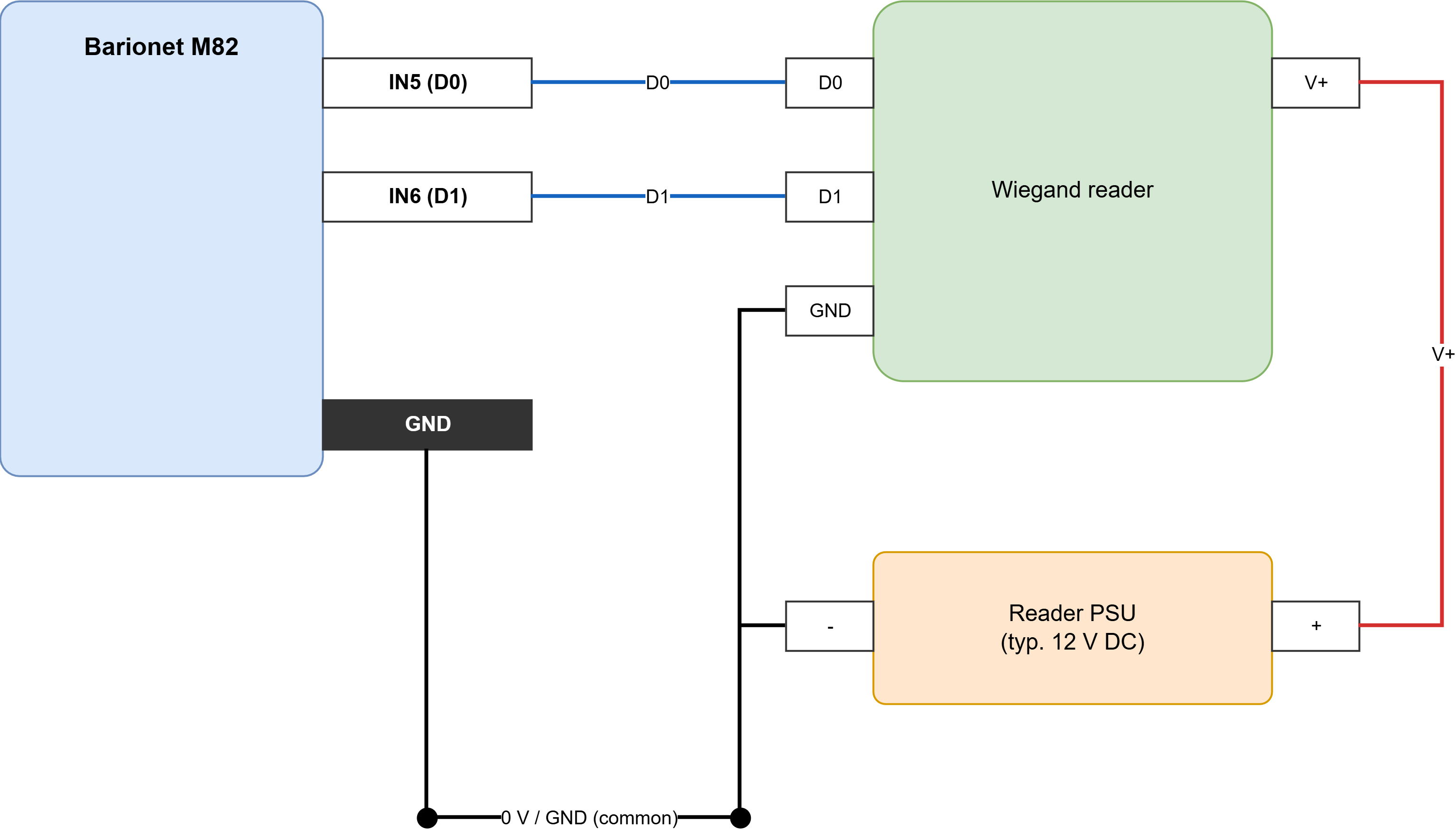 barionet_wiring-6. Wiegand reader.drawio.png