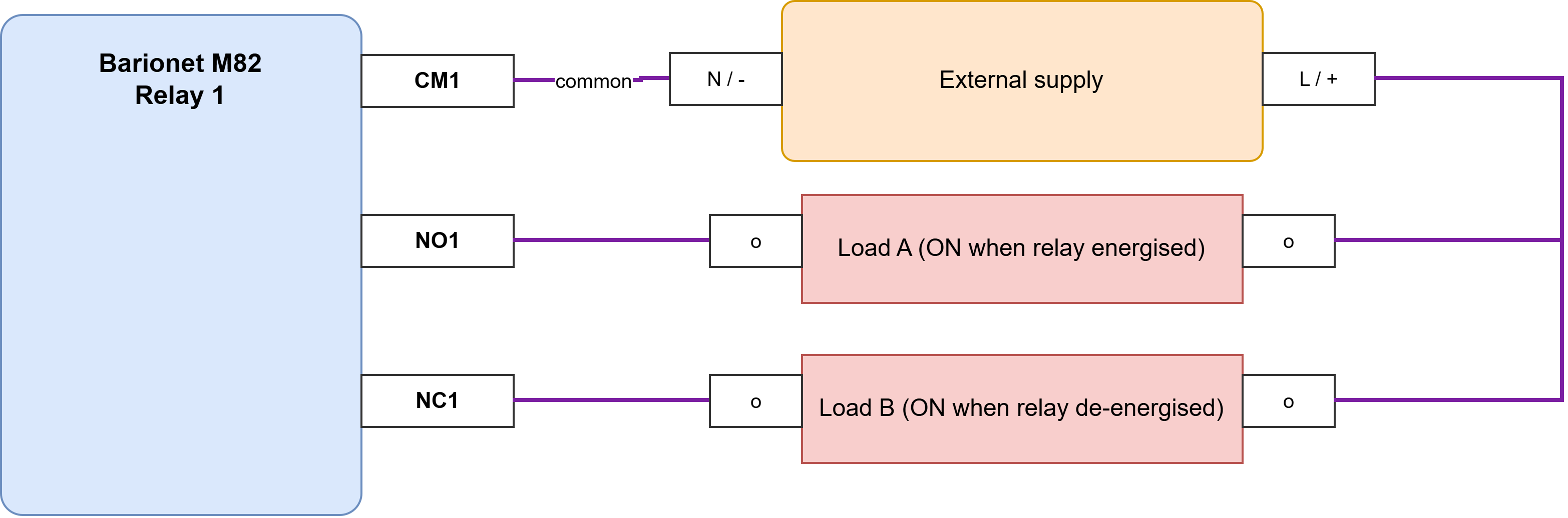 barionet_wiring-4. Relay load - M82 (Form C).drawio.png