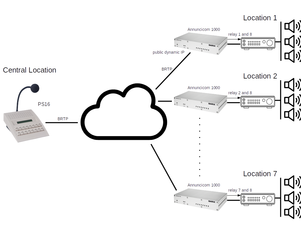 brtp_paging_internet.png
