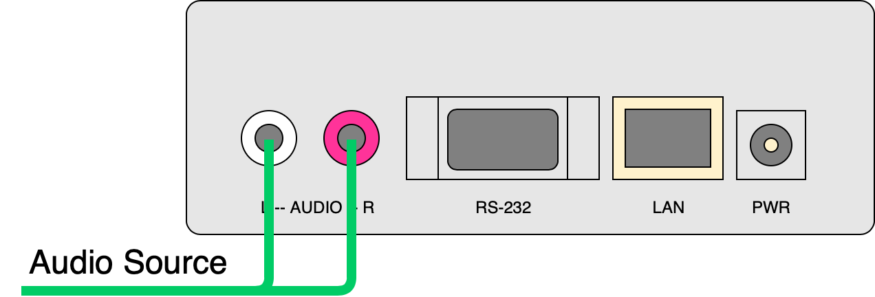 AudioPoint Rearview AudioSource.png
