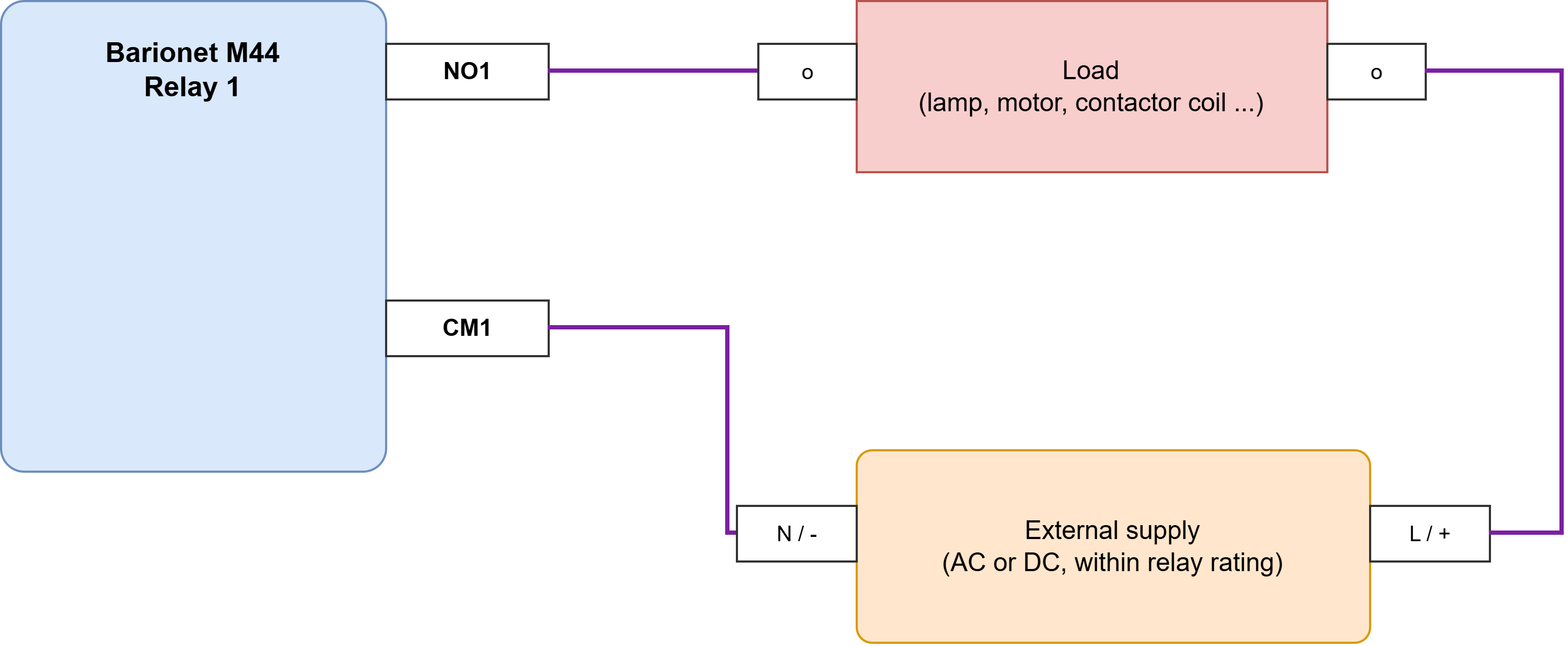 barionet_wiring-3. Relay load - M44 (Form A).drawio.png